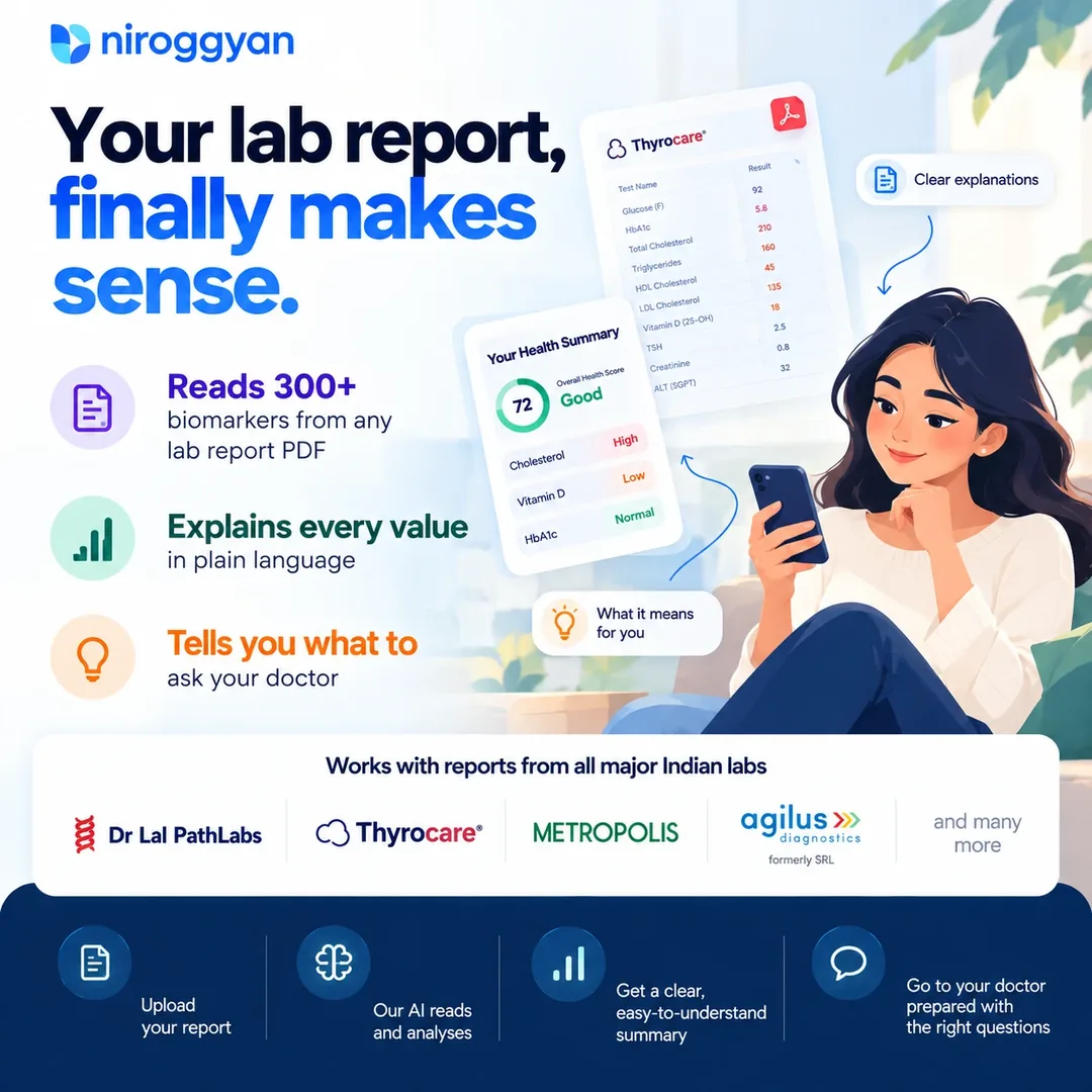 NirogGyan Lab Report Analyzer turning a lab report into a simple health summary on a phone