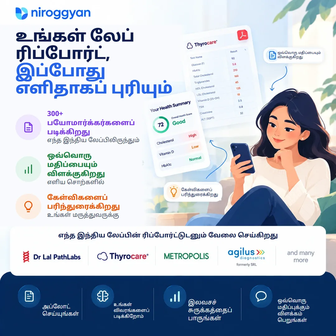 NirogGyan லேப் ரிப்போர்ட் அனலைசர் ஒரு லேப் ரிப்போர்ட்டை போனில் எளிய ஹெல்த் சுருக்கமாக மாற்றுகிறது